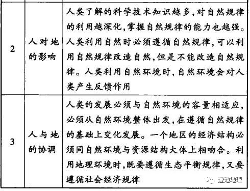 【地理乾貨】地理學科十條思維鏈條,中學地理五種常用思想與地理學