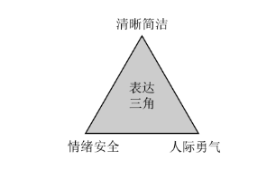 职场高效沟通的3个底层逻辑