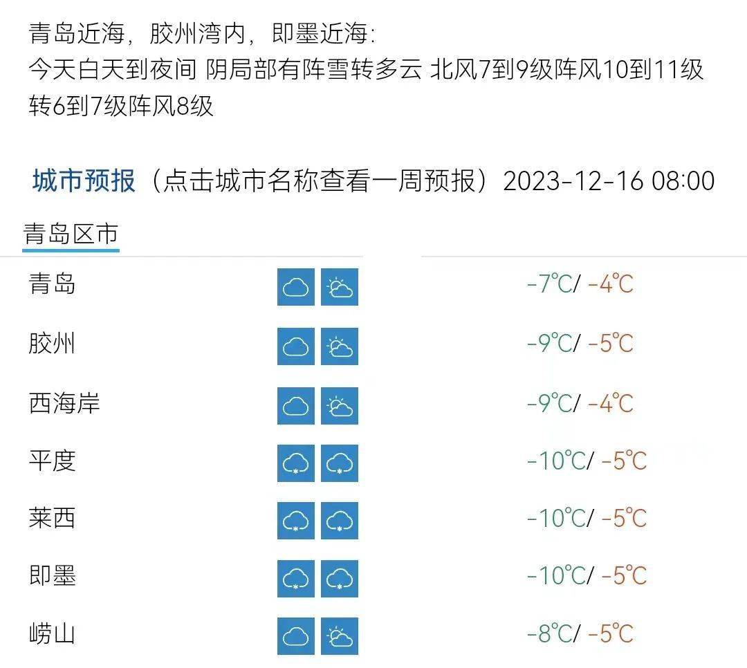 【預報各區】今天白天到夜間,陰局部有陣雪轉多雲,北風,海上7到9級