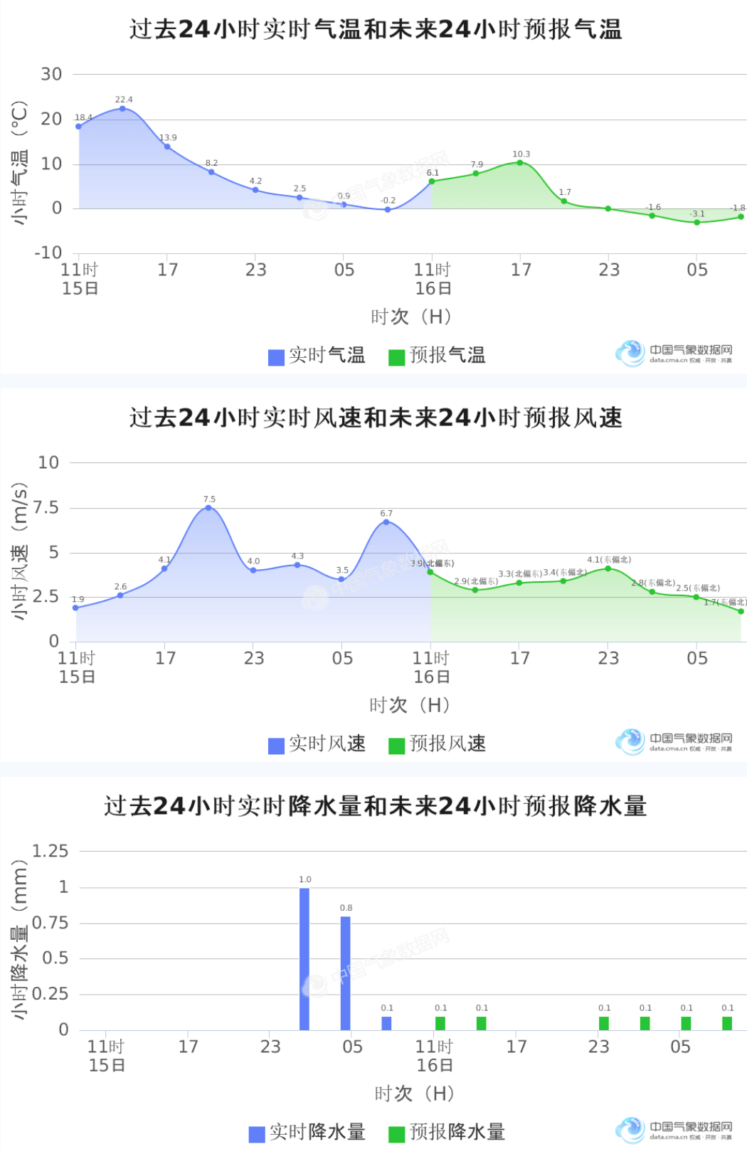海淀区24小时天气今日情况