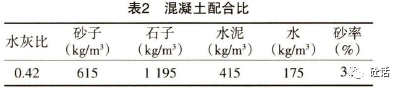 養護溫度和外加劑摻量對混凝土強度及微觀結構的影響_研究_試驗_進行