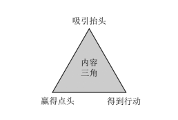 职场高效沟通的3个底层逻辑