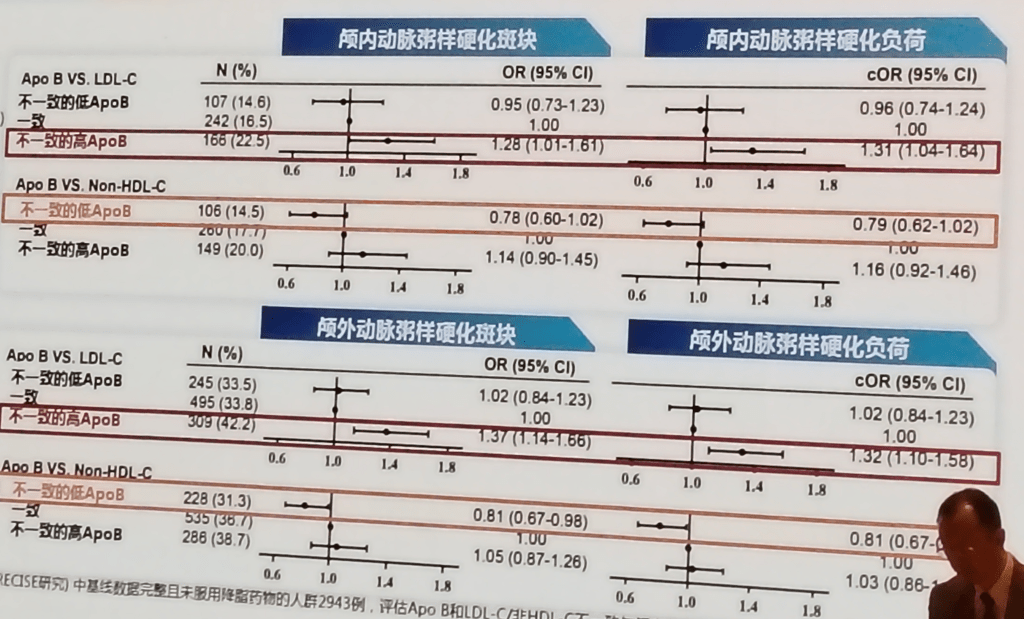 一項橫斷面研究結果2023 esc還公佈了acs,心血管疾病和糖尿病,心肌病