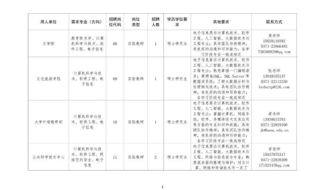 河南大學公開招聘工作人員_高等院校_國家_資格