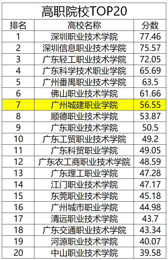 還有機會選擇好的大學嗎?_高校_教學_院校