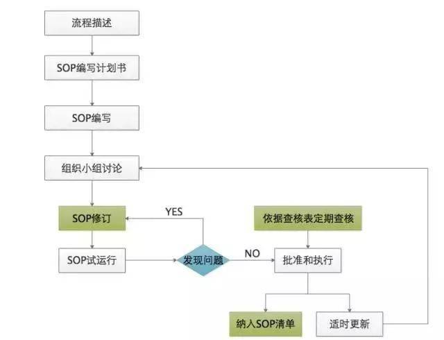 企業_標準_作業