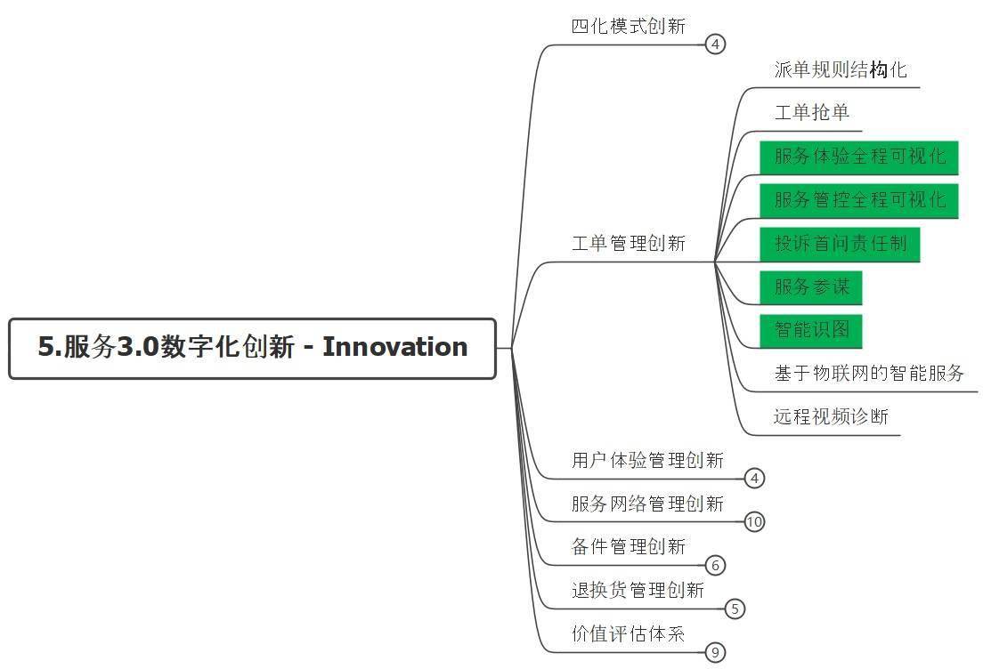 數字化項目規劃和經驗沉澱工具 – appfi思維導圖_企業_選型_功能