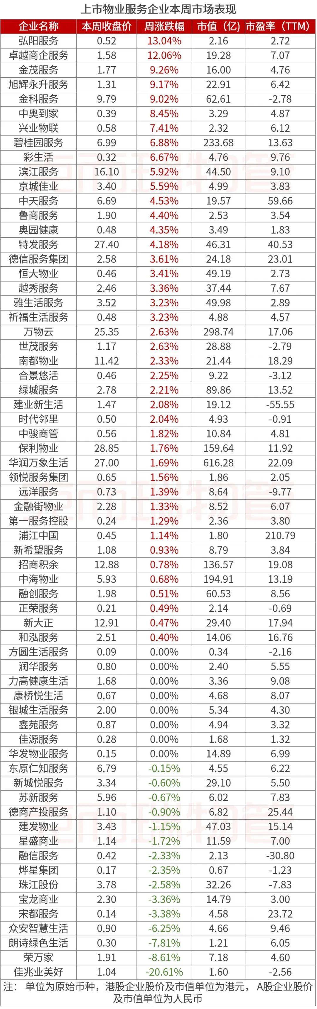 一週物業頭條丨中央經濟工作會議定調2024年經濟工作