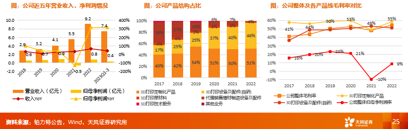 天風2024年度策略 | 機械3c設備:復甦漸行漸近,新技術密集發佈有望