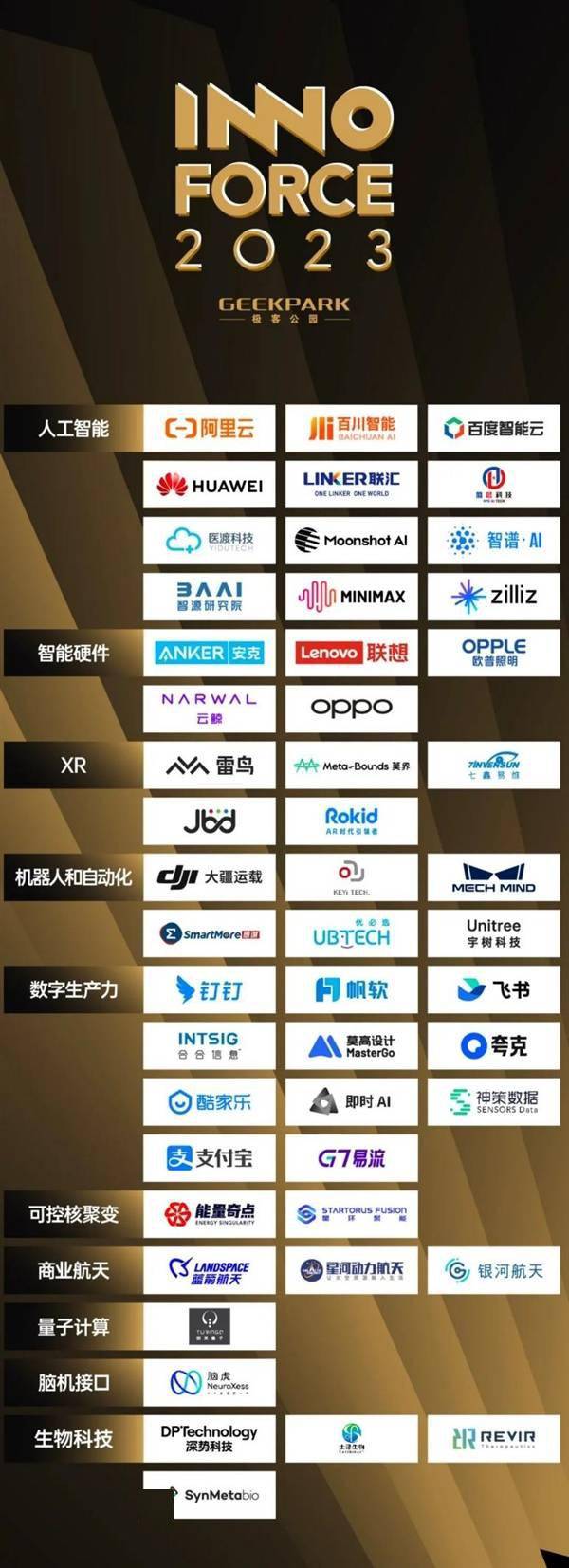 华为、阿里入选！中国创新力量50榜单发布(图1)