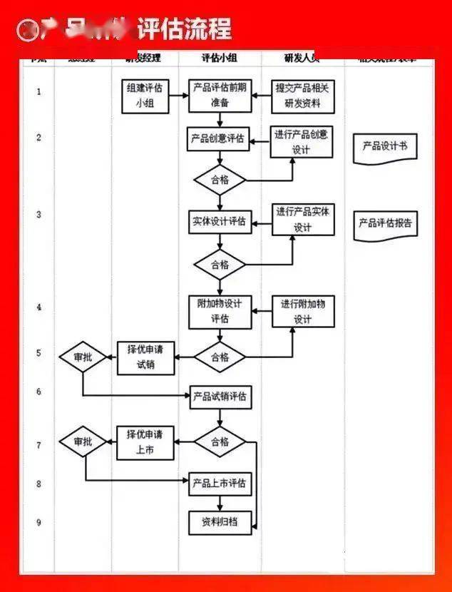 流程全面,思路清晰!_管理_生產_採購