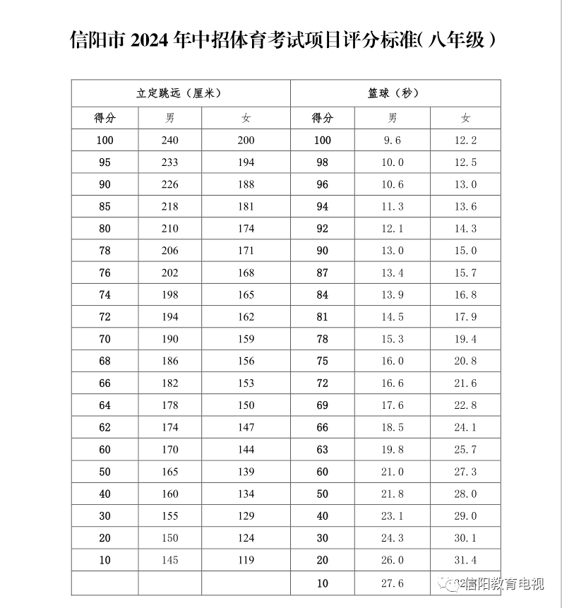 给体育考生的祝福语（给体育考生的祝福语四字）《对体育考生的祝福语》