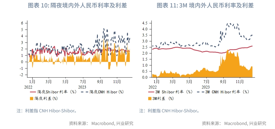 【外匯商品】加息暫停背後的貨幣政策分化——全球宏觀