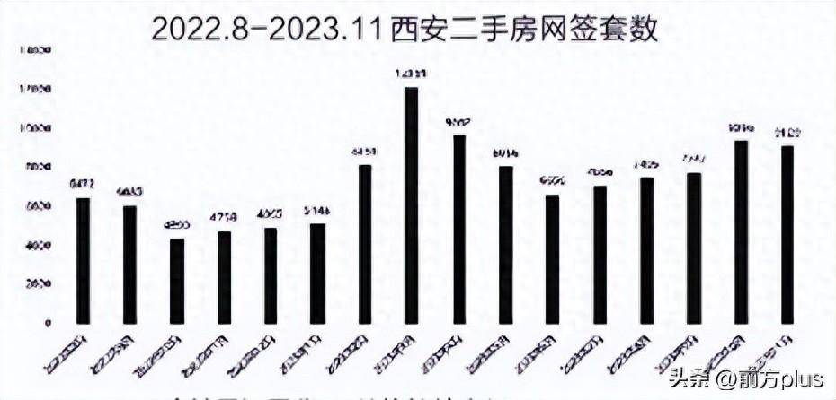 二手房銷量直追新房 西安將進入存量房交易時代?_房