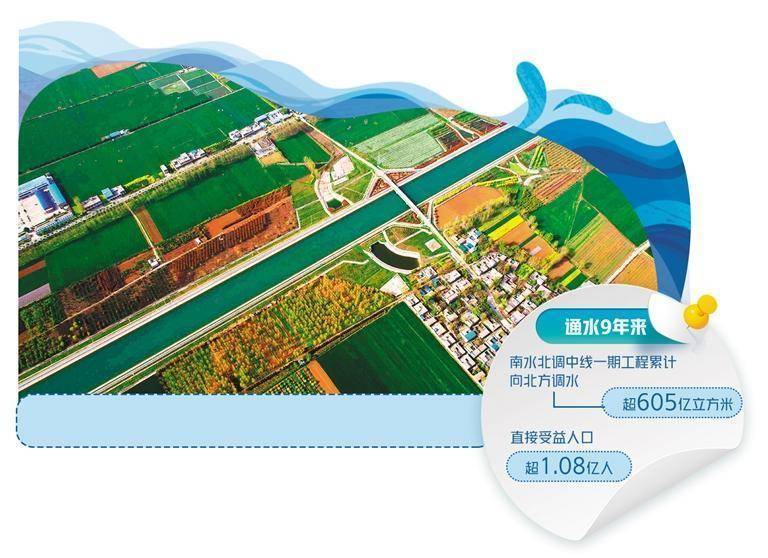 南水北調中線一期工程河南省南陽市鎮平縣侯集鎮譚寨村河段.