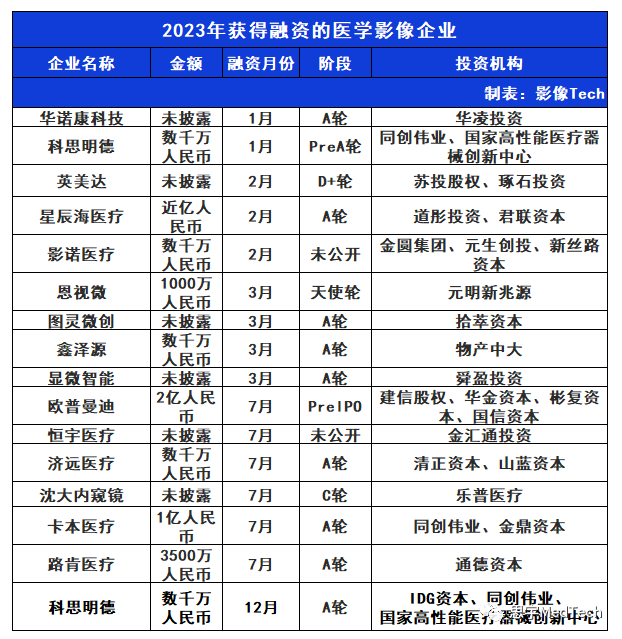 國產內鏡行業發展現狀內鏡能通過人體自然腔道或經手術行小切口進入