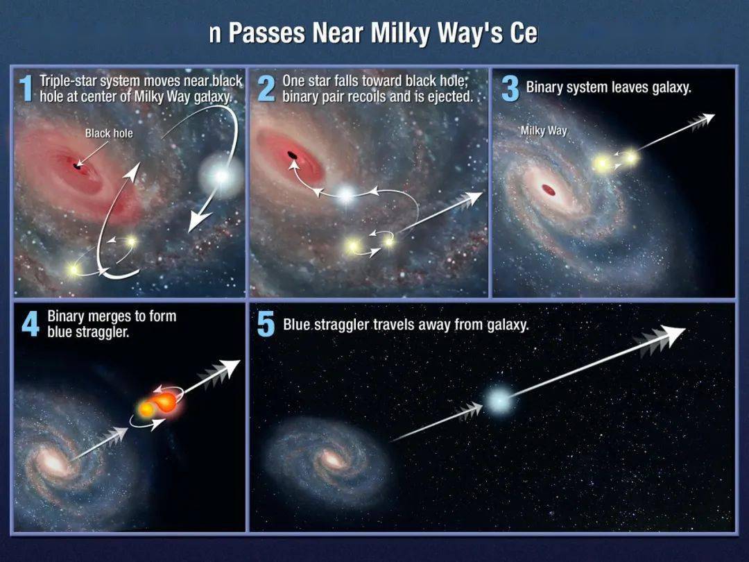 若流浪恆星闖入太陽系_行星_概率_研究