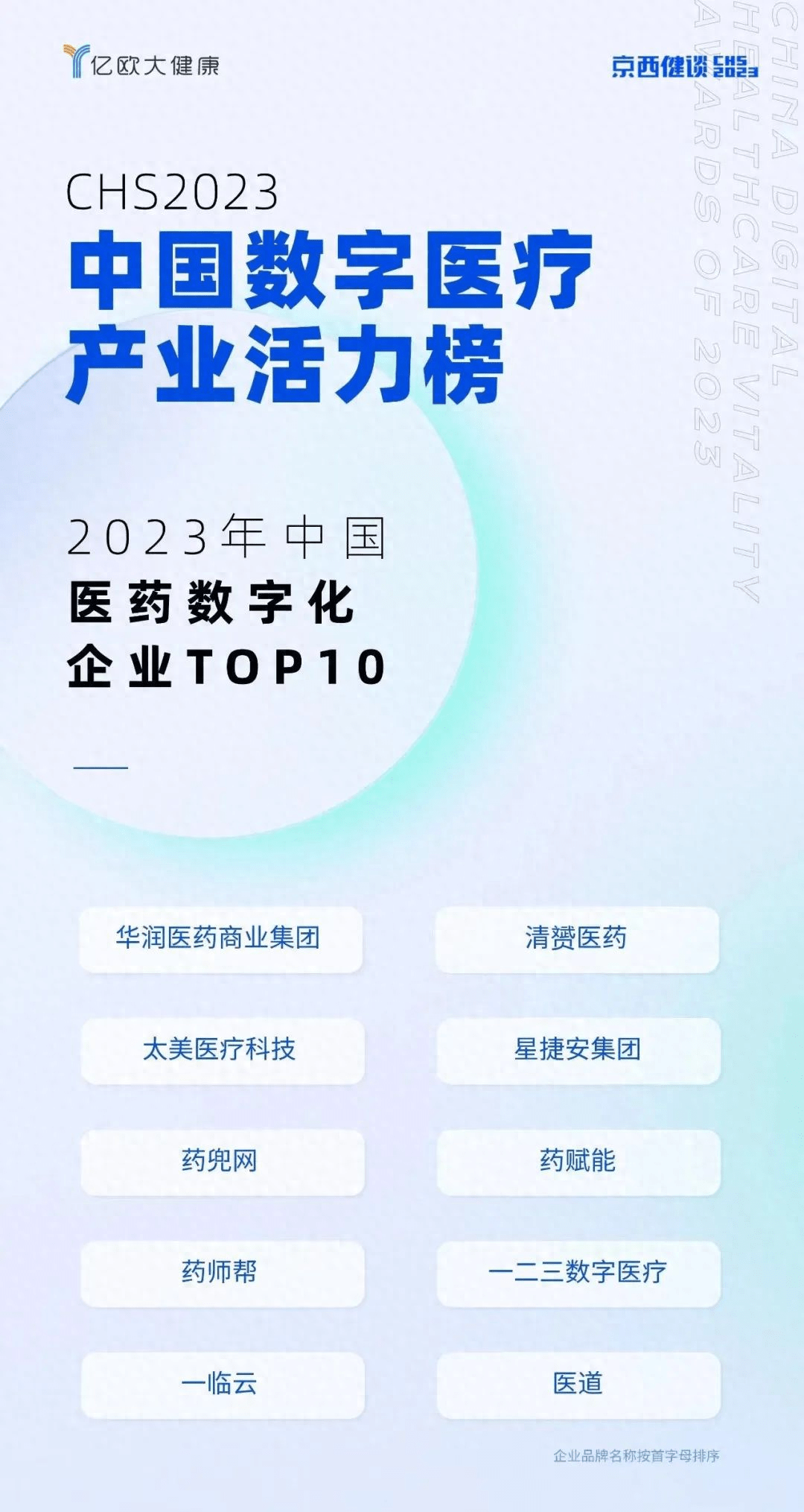星捷安集团荣登“2023年中国医药数字化企业TOP10”榜单_创新_行业_产业