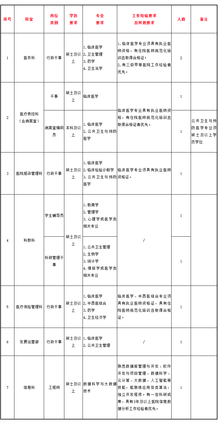 順德區第一人民醫院招聘_技術_中心_佛山