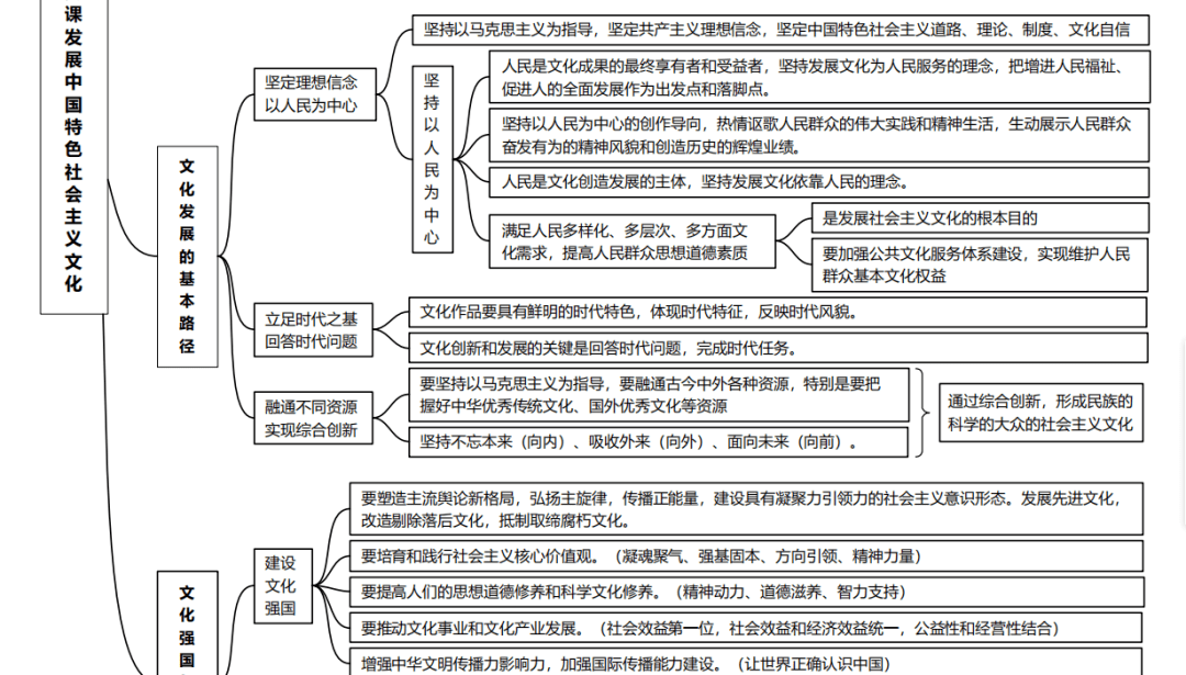 包含高三政治思维导图（高考全册）的词条