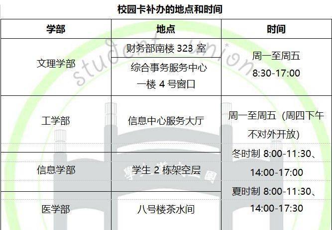 校園生活 | 卡證篇_空調_學生證_服務