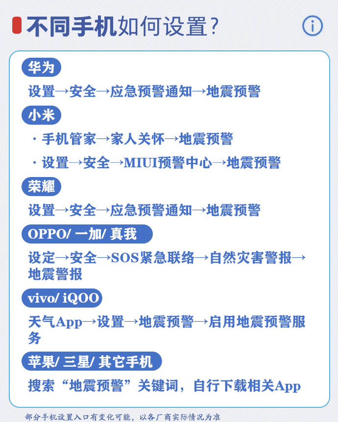 手机地震预警有用吗？为何地震总发生在夜里？ 