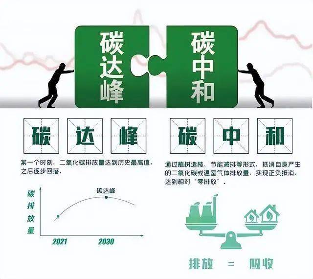 广东省标准化协会于2023年12月19日发布实施《碳达峰碳中和领域职业