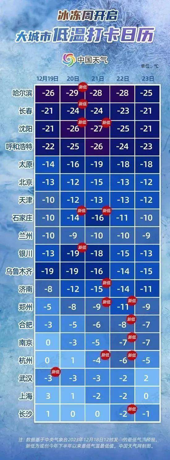 上海中心氣象臺今日17時00分發布寒潮藍色預警信號:受較強冷空氣影響