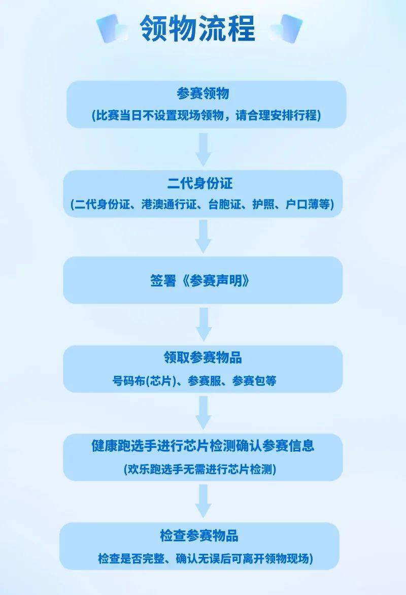 芯片檢測);3,根據個人報名的賽事項目至對應領物窗口領取號碼布(芯片)