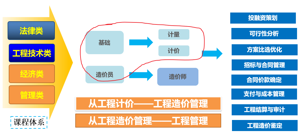 副教授5人,博士(含在讀3人)9人;省