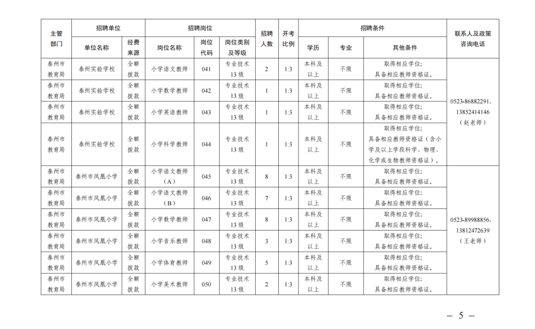 今起可報名!