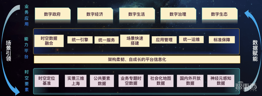 據上海市測繪院首席專家,自然資源部超大城市自然資源時空大數據分析