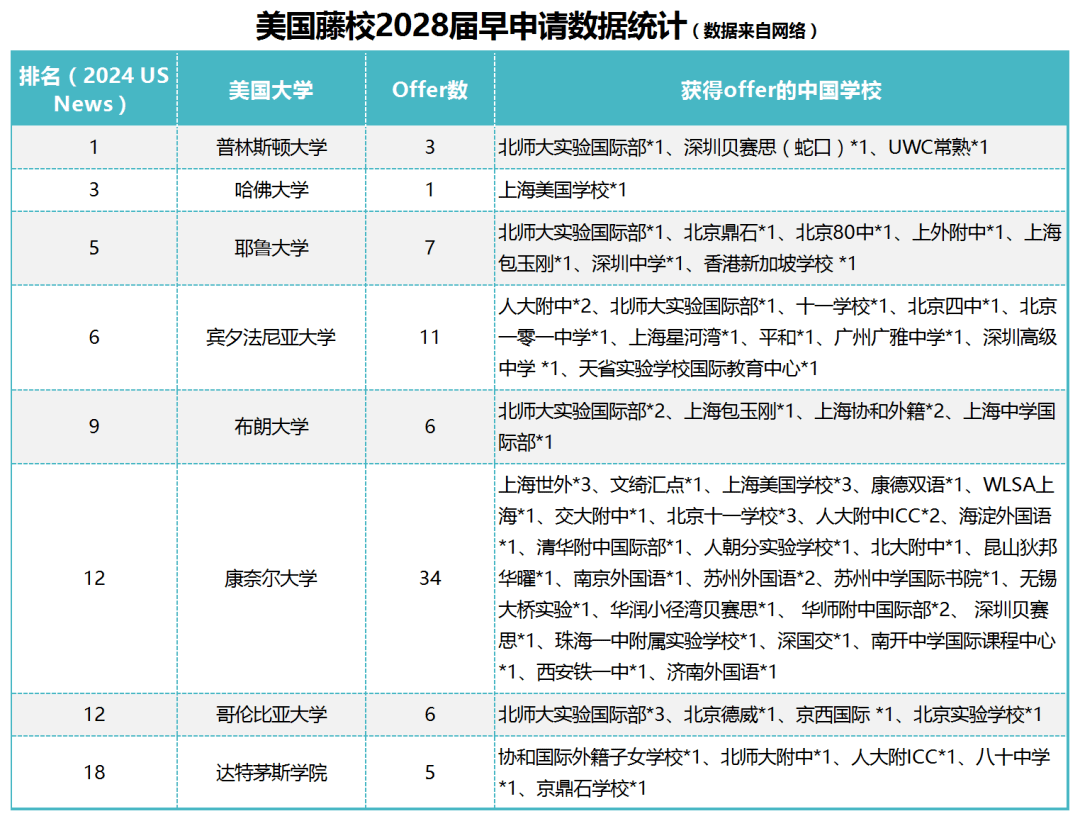 大连理工大学2024录取分数线_2021高考大连理工分数线_大连理工大学今年的录取分数线