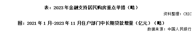 2023年中國房地產總結與展望 | 政策篇_支持_金融_融資