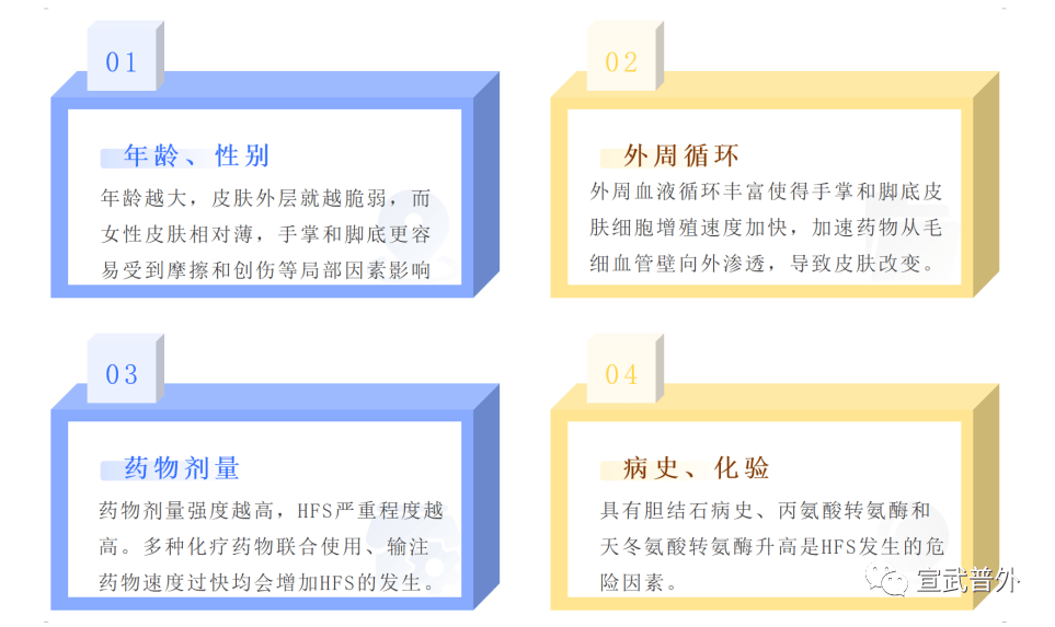 化療藥物:5‐氟尿嘧啶,卡培他濱,多西他賽,脂質體多柔比星,阿糖胞苷