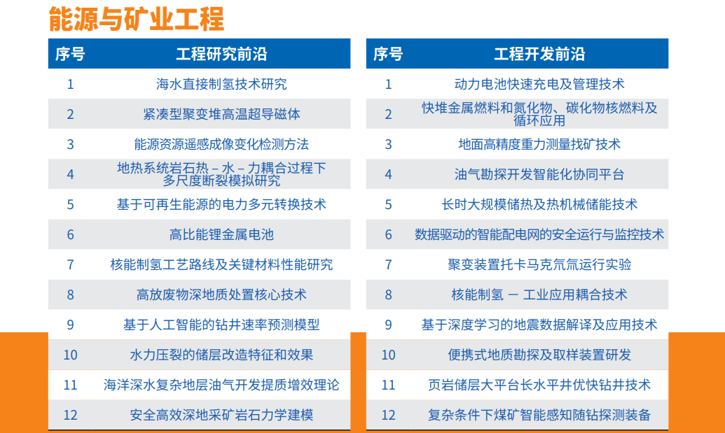 研究_開發_電池