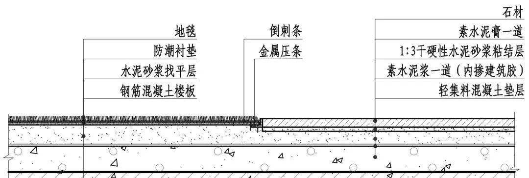 三維圖_交接_節點