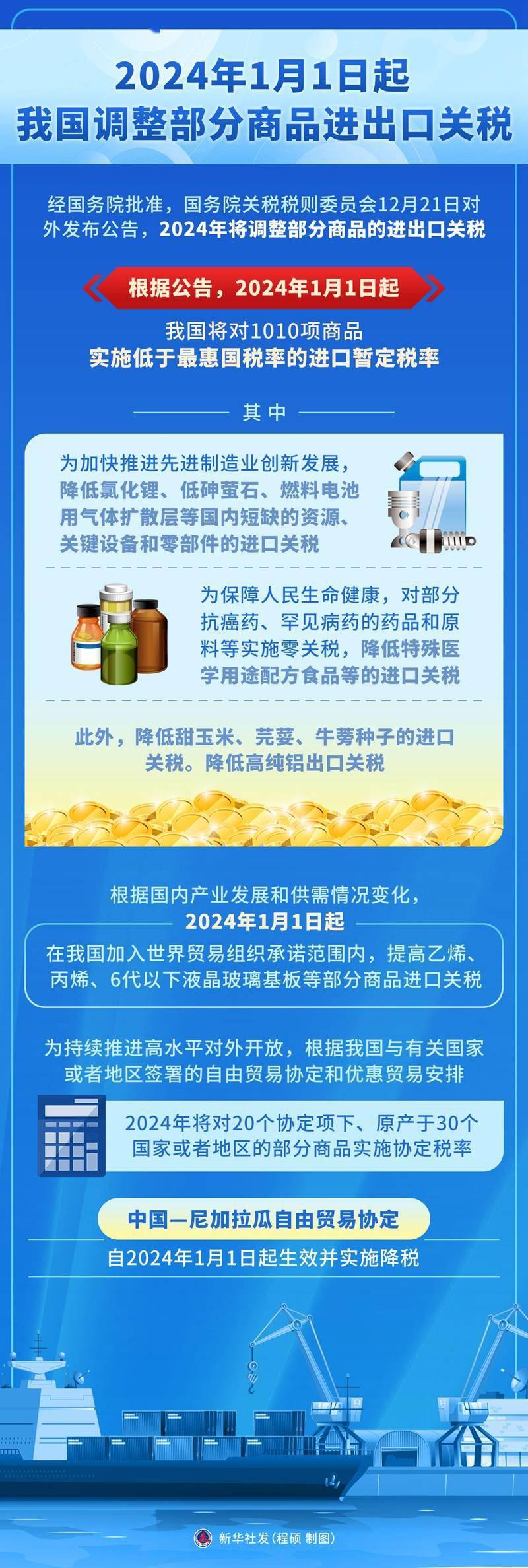 2024年1月1日起我国调整部分商品进出口关税_搜狐网