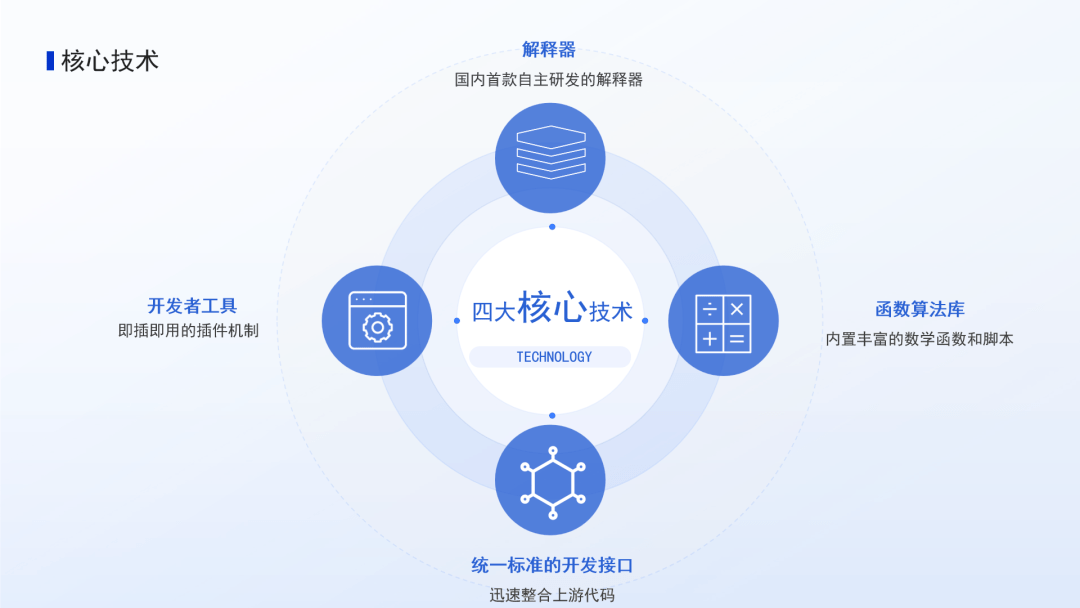 其中,14個項目被納入重慶市科技重大專項予以支持,安排財政資金1.