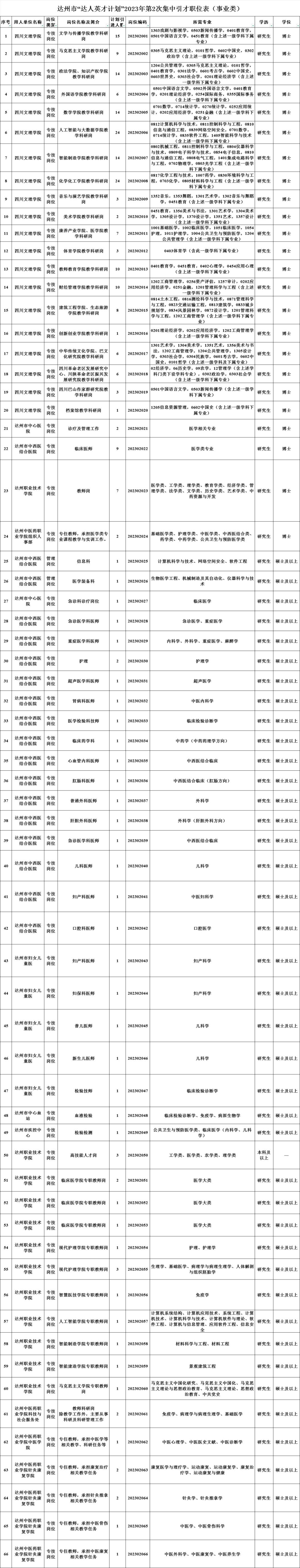 事业单位581人,企业150人!