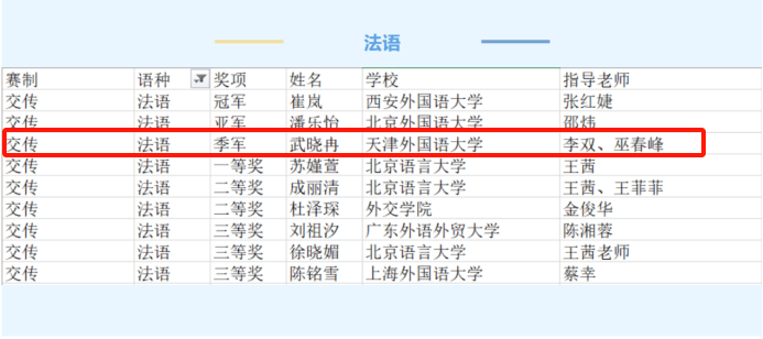 培養高素質翻譯人才,廣東外語外貿大學於2021年首創發起