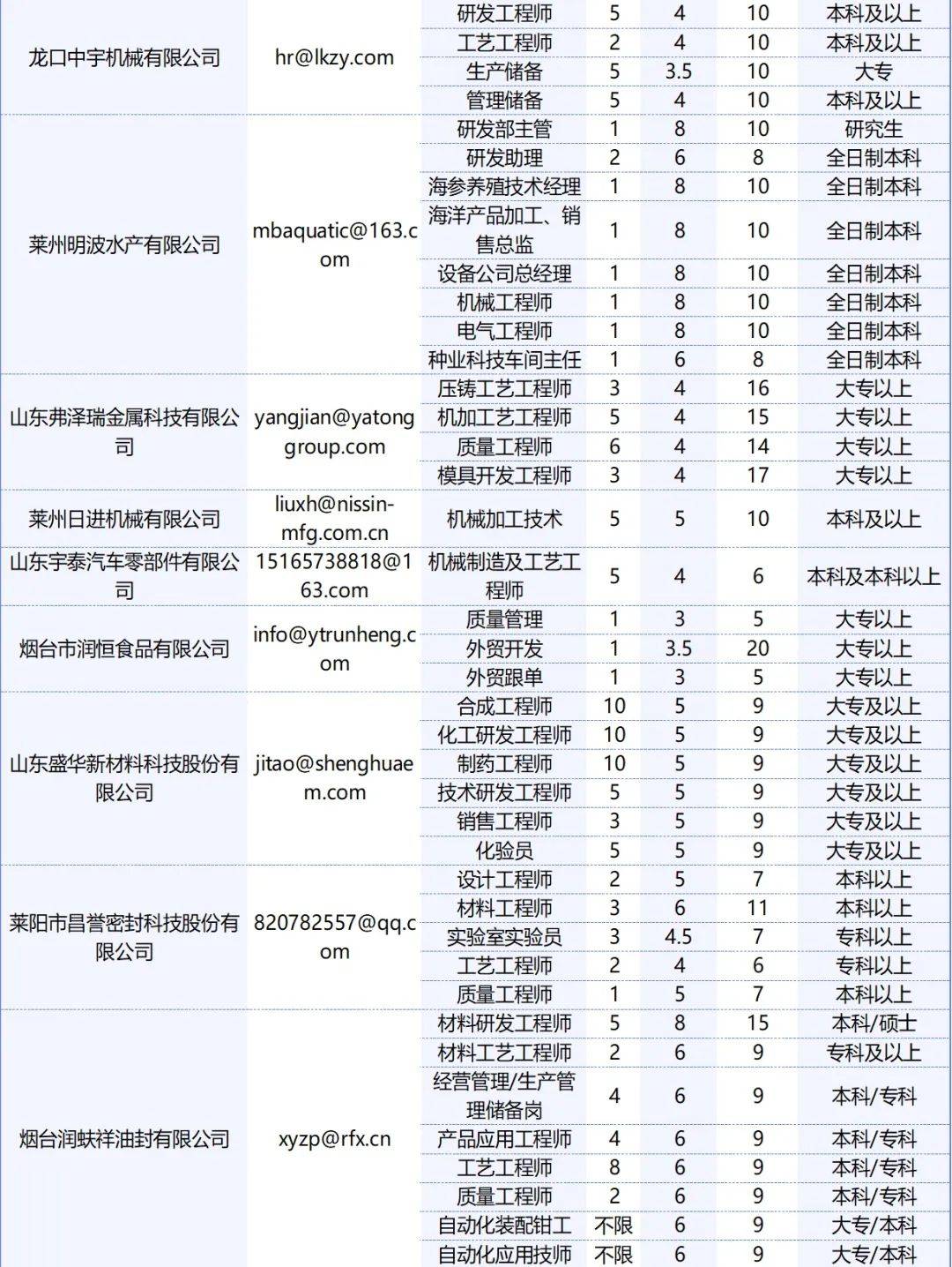 烟台招聘seo 来自搜狐网