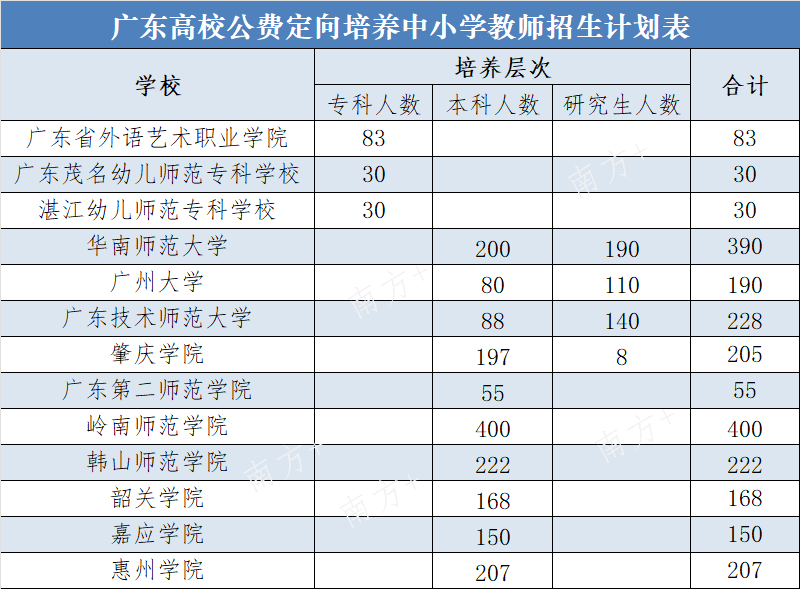 广东技术师范大学是一本还是二本_广东二本师范院校_广东师范类二本