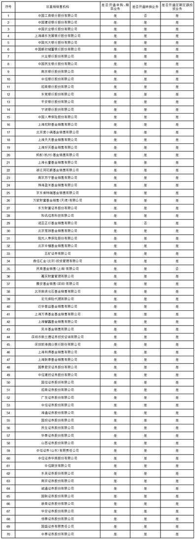 国证2000的基金（国证2000有etf吗） 国证2000的基金（国证2000有etf吗）《国证2000指数基金有哪些》 基金动态