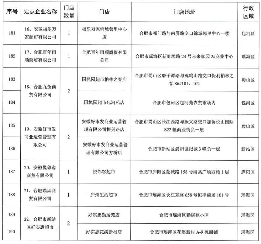 合肥最新发布：降价！
