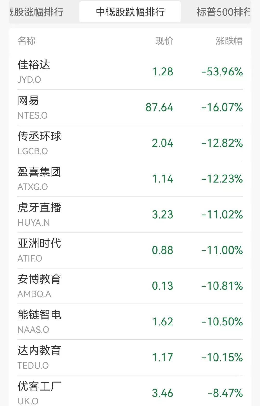 一度跳水，一股飙涨94%！这国突然宣布：重启新冠隔离