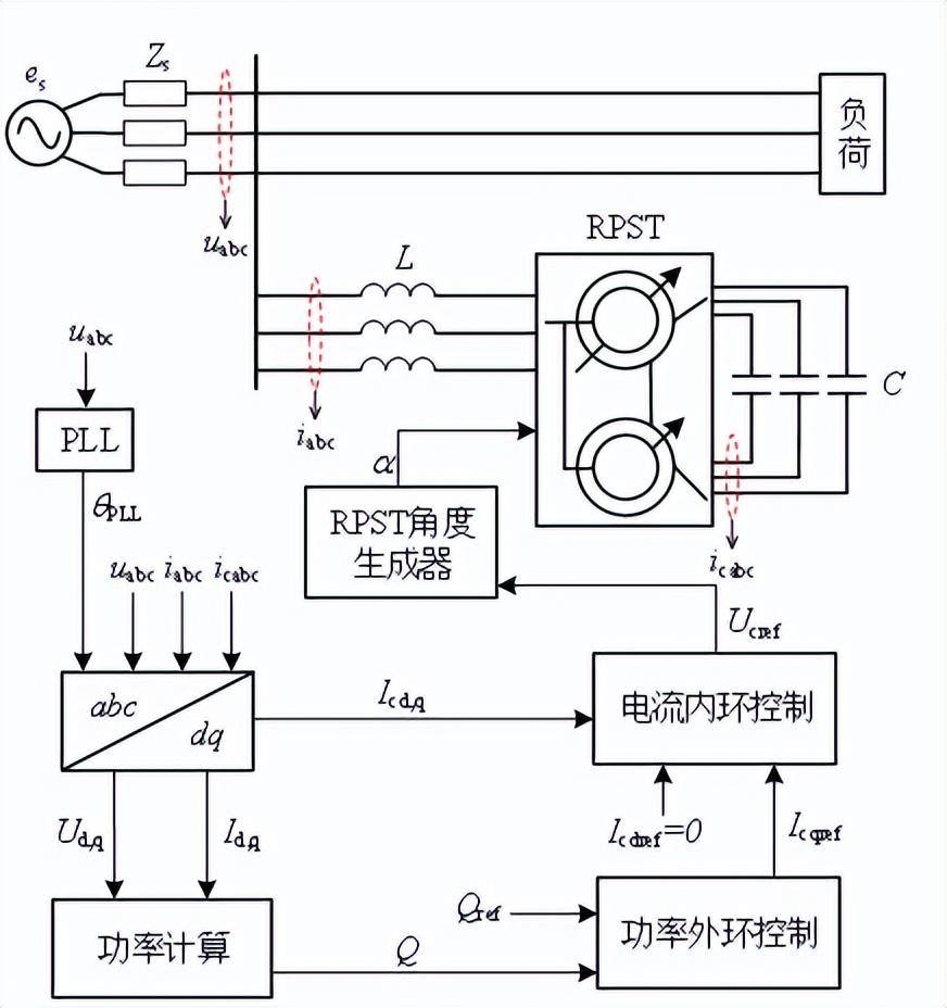华北电力大学研究团队提出一种新型电压源型无功补偿器及控制策略