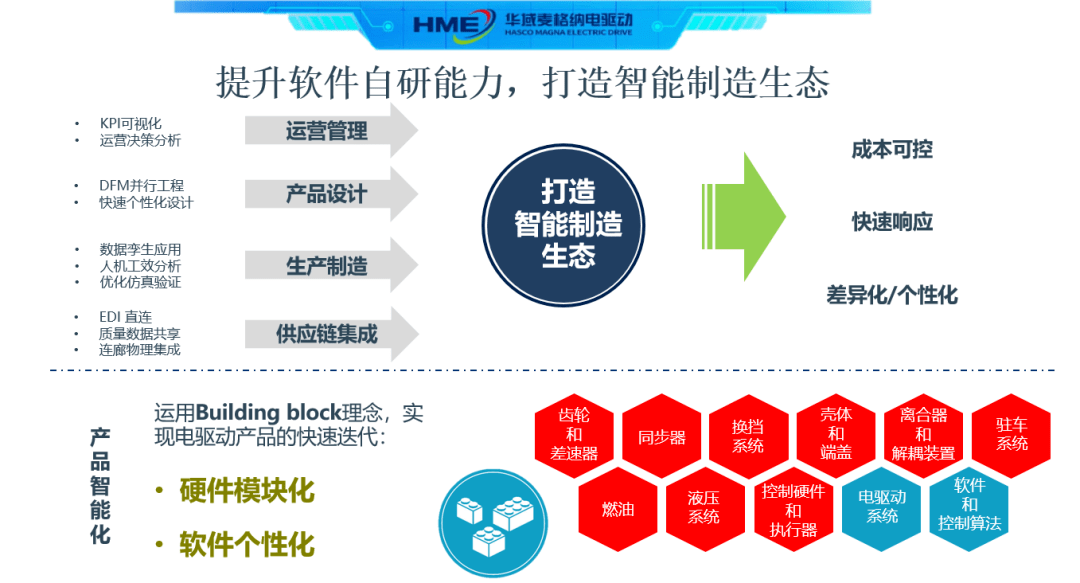 開發,生產,測試及銷售於一體,形成本土化集成開發和全球批量供貨能力