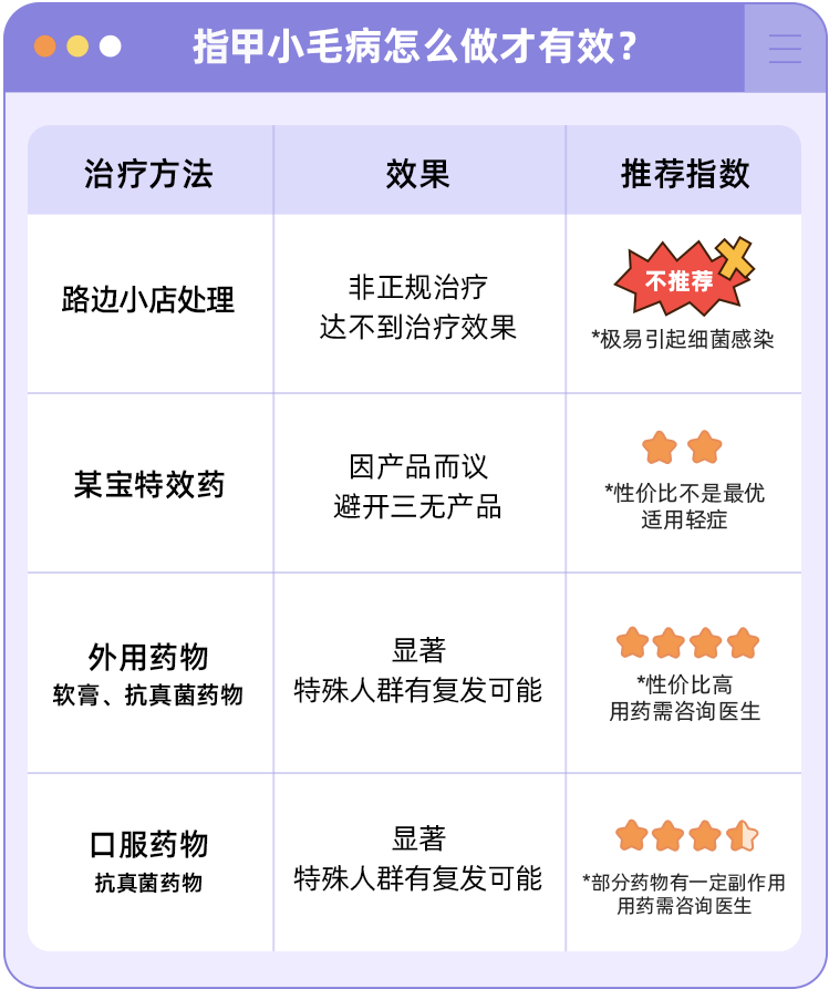 嵌甲,甲沟炎,灰指甲,指甲的小毛病一次说清_治疗_医生_诊断