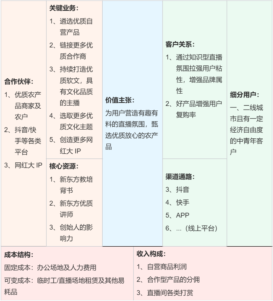 我們還是採用商業畫布來做分析,圍繞細分用戶,價值主張,客戶關係,渠道